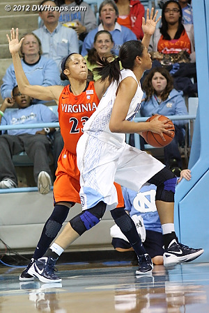 Chay Shegog post move sequence  - UNC Players: #20 Chay Shegog - UVA Tags: #23 Ataira Franklin 
