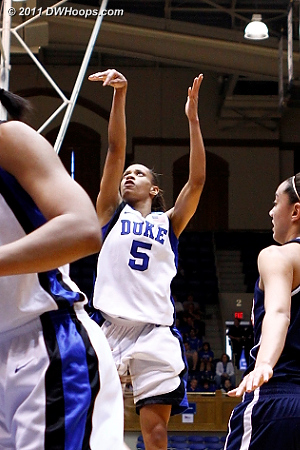 Duke up 12